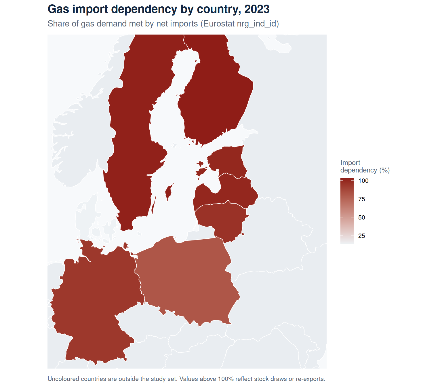 Choropleth map of Baltic countries shaded by gas import dependency in 2023, with most of the region near 100 percent and Denmark much lower.