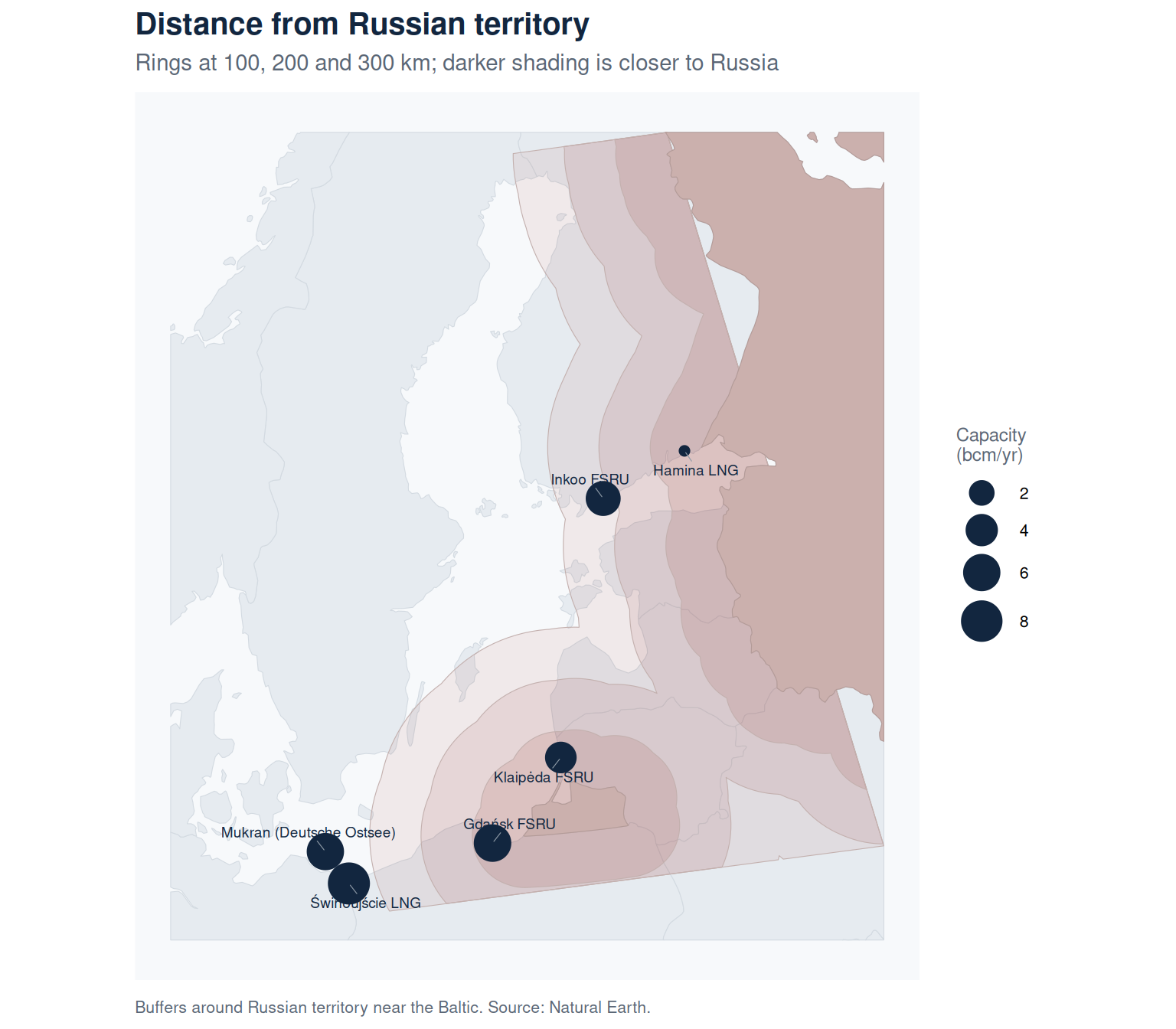 Map of the Baltic with distance rings at 100, 200 and 300 km around Russian territory, shaded darker closer to Russia, showing which terminals fall in each band.
